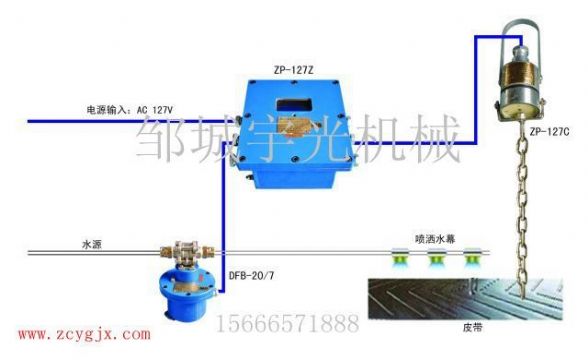 點(diǎn)擊查看詳細(xì)信息<br>標(biāo)題：ZP-127礦用自動(dòng)灑水降塵裝置（轉(zhuǎn)載點(diǎn)噴霧） 閱讀次數(shù)：2486